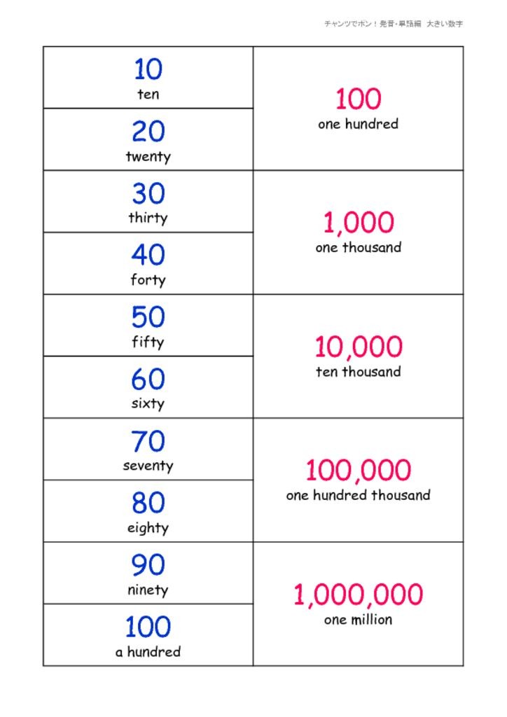 大きい数字 新チャート けこりん英語教室 児童 小学校英語 幼児