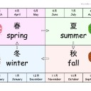 seasons-new_chartのサムネイル