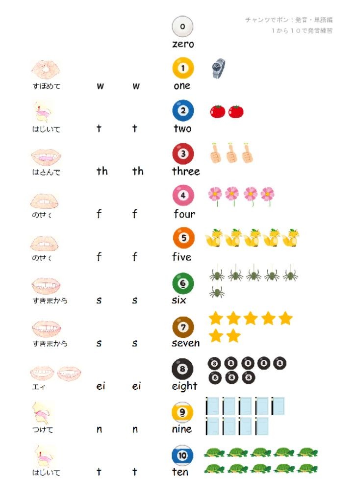 1から10で発音練習 Pic2 けこりん英語教室 児童 小学校英語