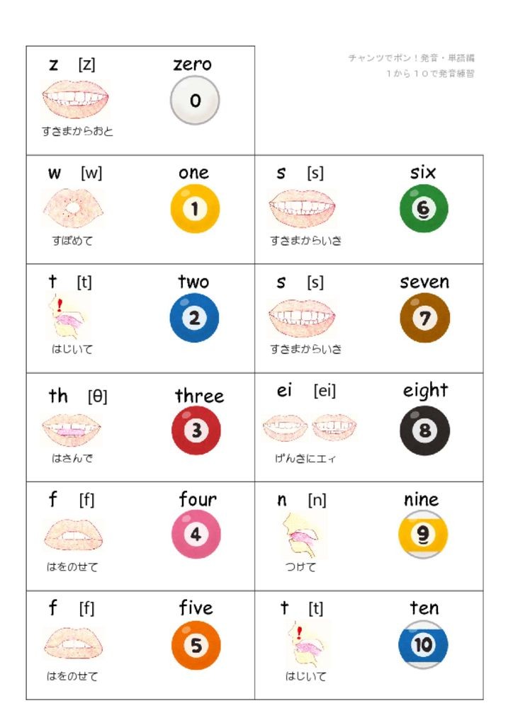 1から10で発音練習 Pic1 けこりん英語教室 児童 小学校英語