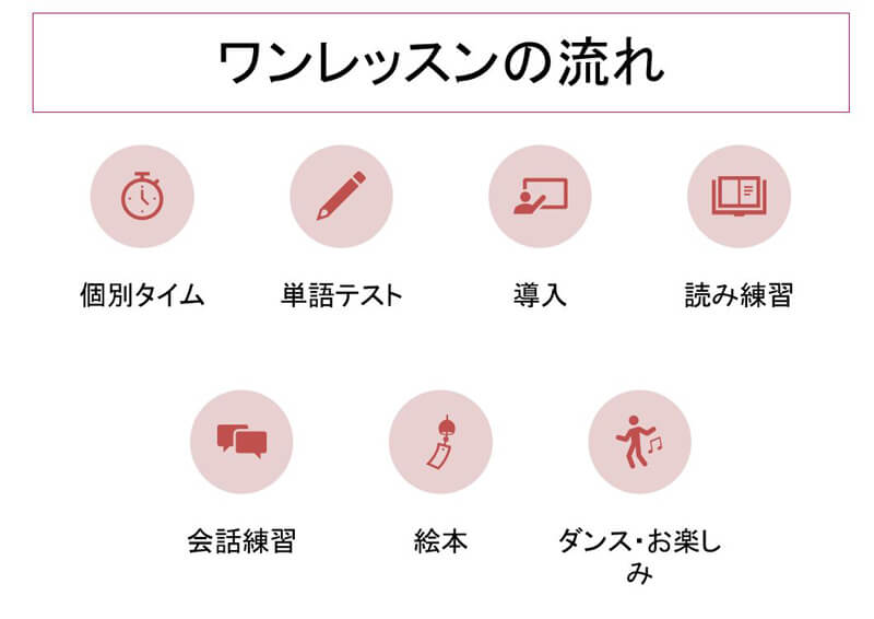 ジーニアス 2 レッスン 3 和訳 ジーニアス 2 レッスン 3 和訳