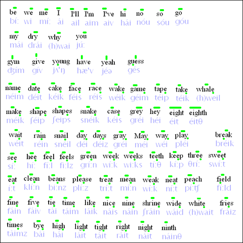 発音 記号 一覧 英語